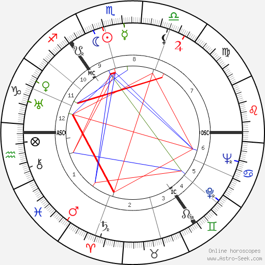 Geddes MacGregor birth chart, Geddes MacGregor astro natal horoscope, astrology