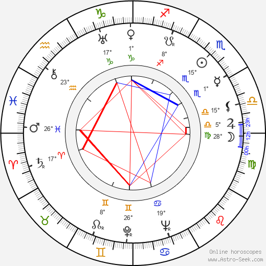 George Wells birth chart, biography, wikipedia 2024, 2025