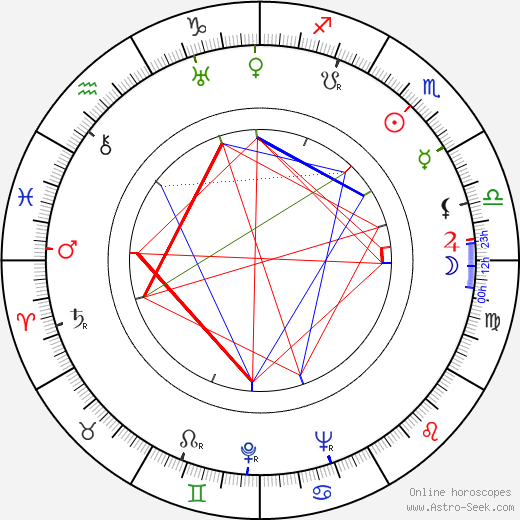 George Wells birth chart, George Wells astro natal horoscope, astrology