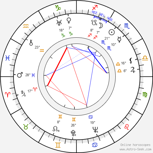 Graham Heid birth chart, biography, wikipedia 2024, 2025
