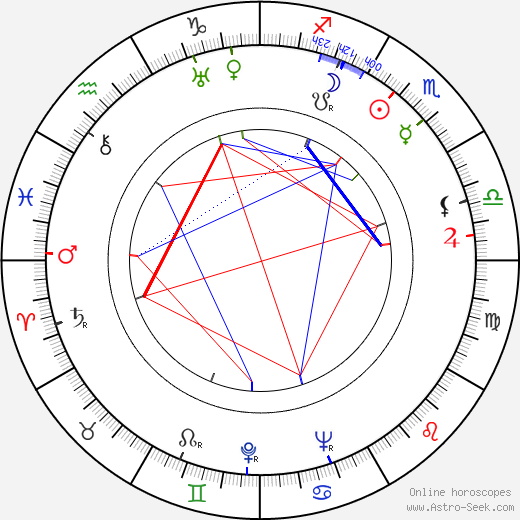 Graham Heid birth chart, Graham Heid astro natal horoscope, astrology