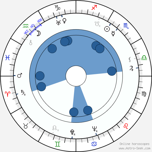 Griffith Jones horoscope, astrology, sign, zodiac, date of birth, instagram