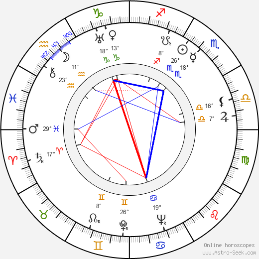 Griffith Jones birth chart, biography, wikipedia 2023, 2024