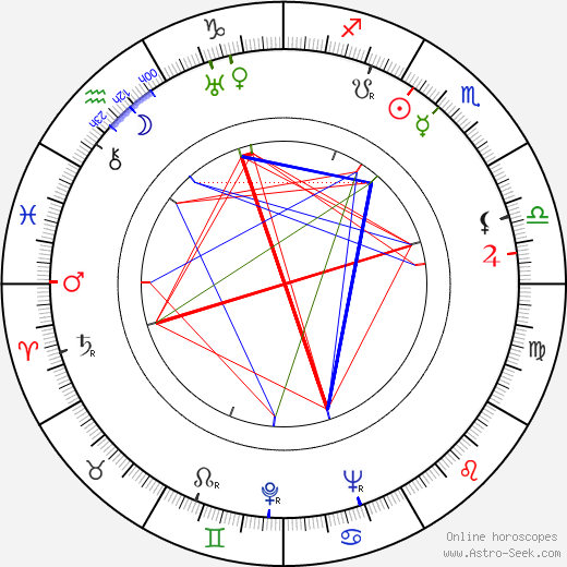 Griffith Jones birth chart, Griffith Jones astro natal horoscope, astrology