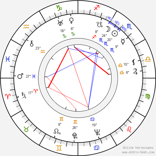 Gunnar Björnstrand birth chart, biography, wikipedia 2024, 2025