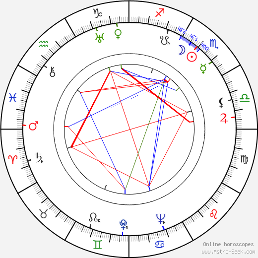 Gunnar Björnstrand birth chart, Gunnar Björnstrand astro natal horoscope, astrology