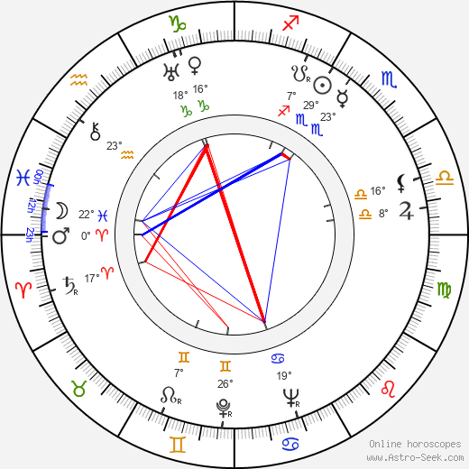 Hans Holt birth chart, biography, wikipedia 2024, 2025