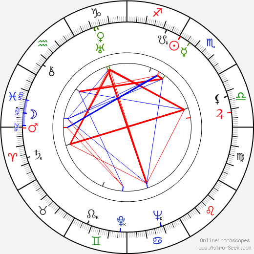 Hans Holt birth chart, Hans Holt astro natal horoscope, astrology