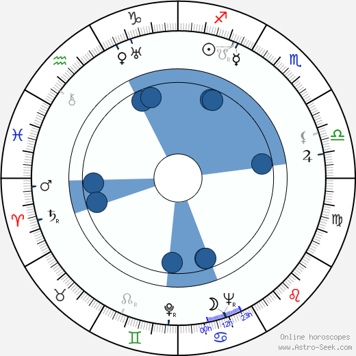 Helvi Erjakka horoscope, astrology, sign, zodiac, date of birth, instagram