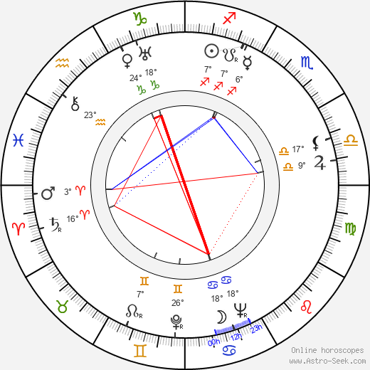 Helvi Erjakka birth chart, biography, wikipedia 2024, 2025