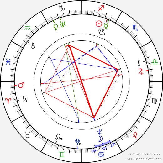 Helvi Erjakka birth chart, Helvi Erjakka astro natal horoscope, astrology