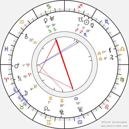 Imad Hamdi birth chart, biography, wikipedia 2023, 2024