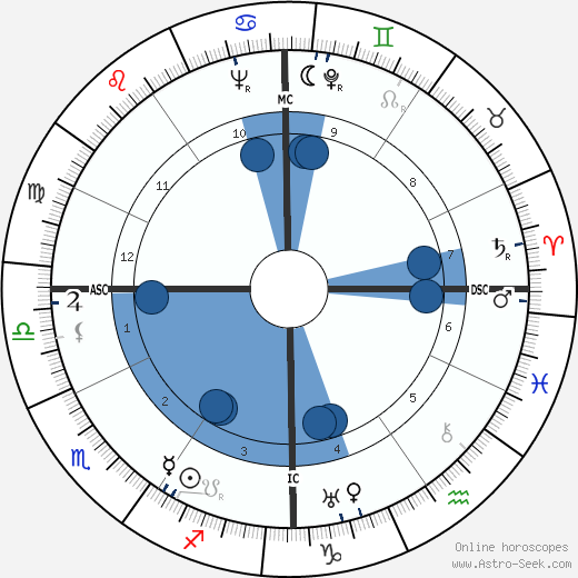 Jacques Griffe horoscope, astrology, sign, zodiac, date of birth, instagram