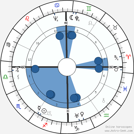 Jacques Griffe wikipedia, biography, birth chart, instagram Jacques Griffe wikipedia, horoscope, astrology, instagram