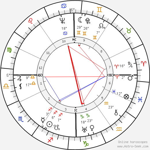 Jacques Griffe birth chart, biography, wikipedia 2023, 2024