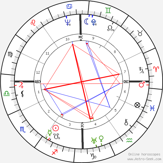 Jacques Griffe birth chart, Jacques Griffe astro natal horoscope, astrology