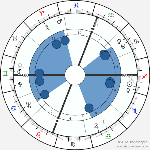 James Agee wikipedia, horoscope, astrology, instagram