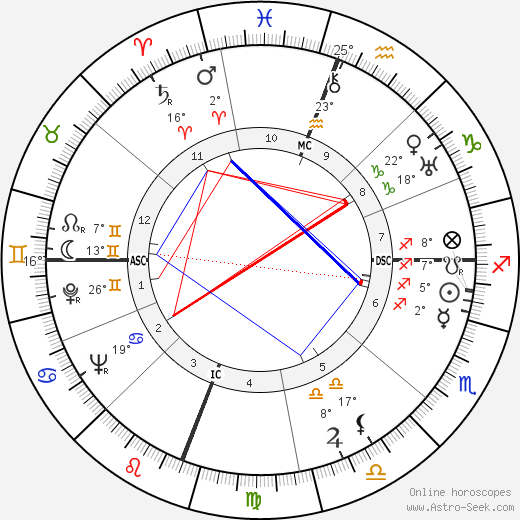 James Agee birth chart, biography, wikipedia 2024, 2025