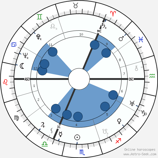James Reston horoscope, astrology, sign, zodiac, date of birth, instagram