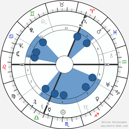 James Reston wikipedia, horoscope, astrology, instagram