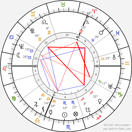 James Reston birth chart, biography, wikipedia 2022, 2023