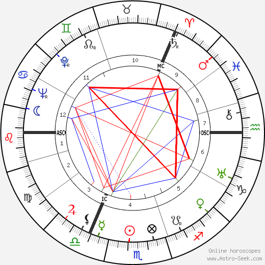 James Reston birth chart, James Reston astro natal horoscope, astrology