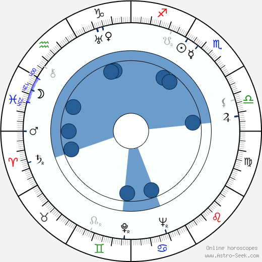 K. J. Mikola horoscope, astrology, sign, zodiac, date of birth, instagram