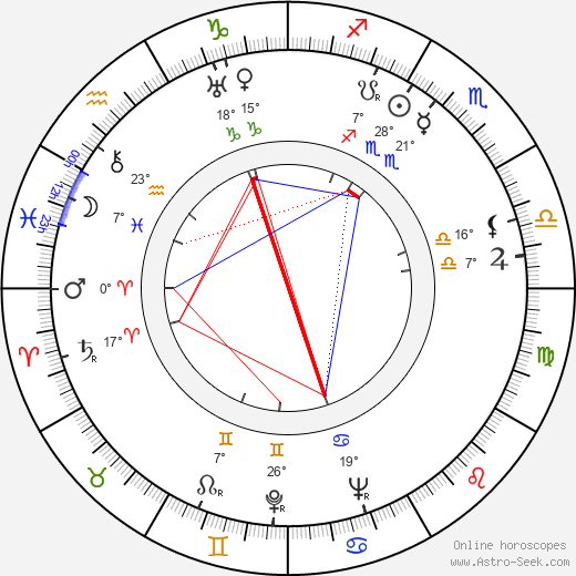 K. J. Mikola birth chart, biography, wikipedia 2024, 2025
