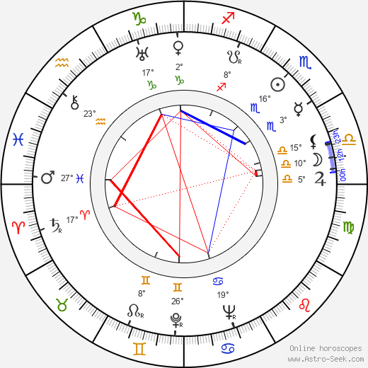 Kay Thompson birth chart, biography, wikipedia 2023, 2024