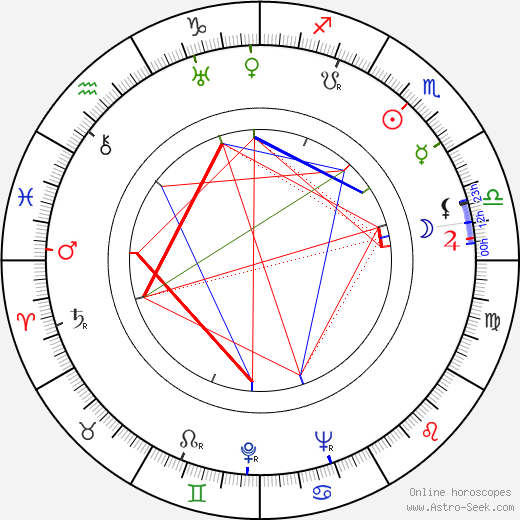 Kay Thompson birth chart, Kay Thompson astro natal horoscope, astrology
