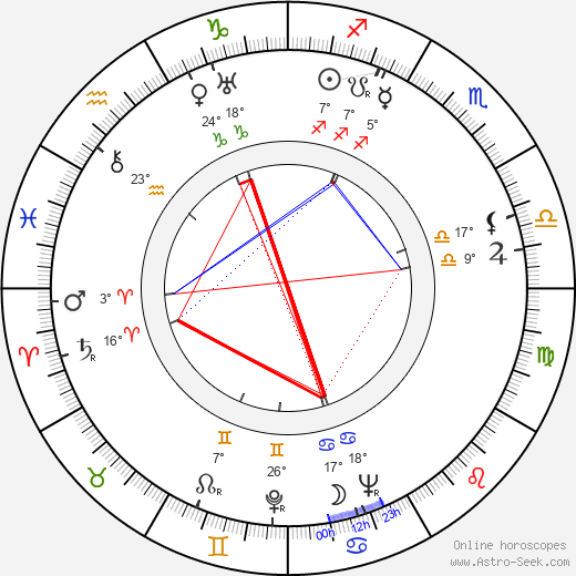 Lev Saakov birth chart, biography, wikipedia 2024, 2025