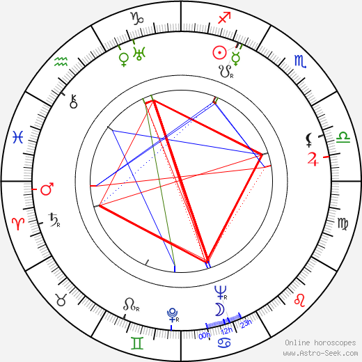 Lev Saakov birth chart, Lev Saakov astro natal horoscope, astrology