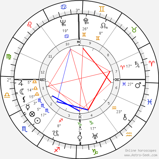 Louis de Polignac birth chart, biography, wikipedia 2023, 2024