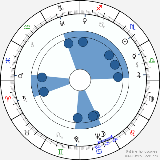 Marcel Anghelescu wikipedia, horoscope, astrology, instagram