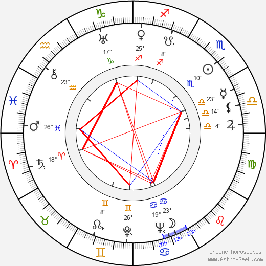Marcel Anghelescu birth chart, biography, wikipedia 2024, 2025