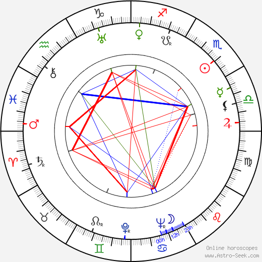 Marcel Anghelescu birth chart, Marcel Anghelescu astro natal horoscope, astrology