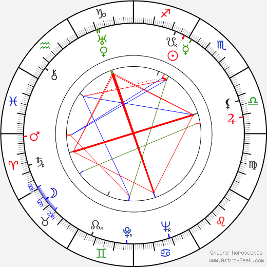 Maria Bogda birth chart, Maria Bogda astro natal horoscope, astrology