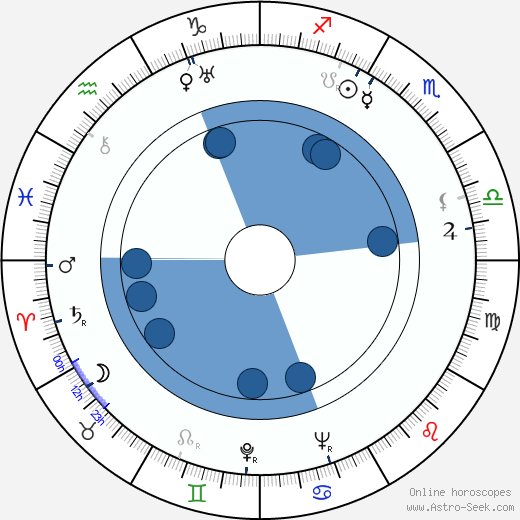 Miroslav Homola wikipedia, horoscope, astrology, instagram