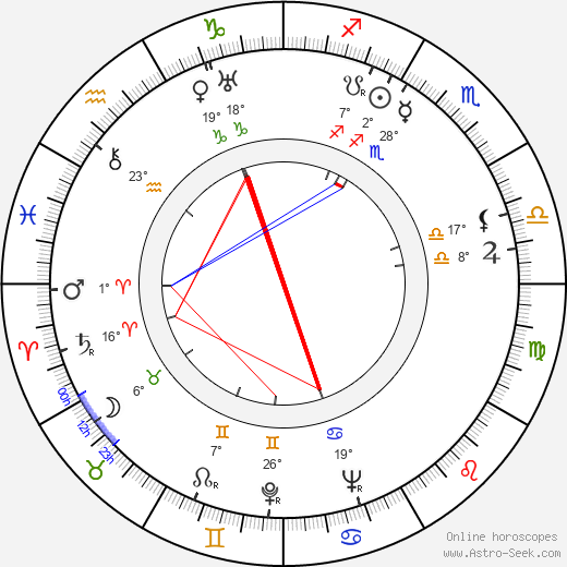 Miroslav Homola birth chart, biography, wikipedia 2023, 2024