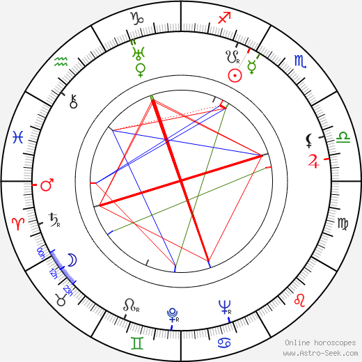 Miroslav Homola birth chart, Miroslav Homola astro natal horoscope, astrology