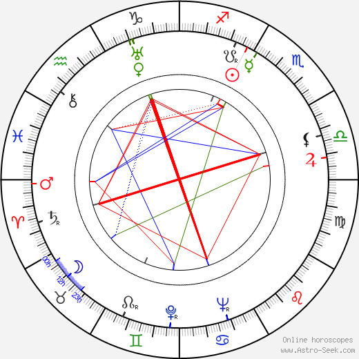 Mona Goya birth chart, Mona Goya astro natal horoscope, astrology