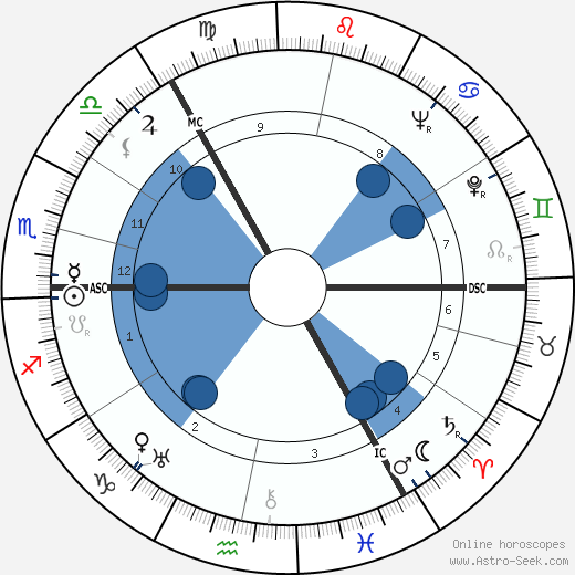 Nigel Tranter wikipedia, horoscope, astrology, instagram