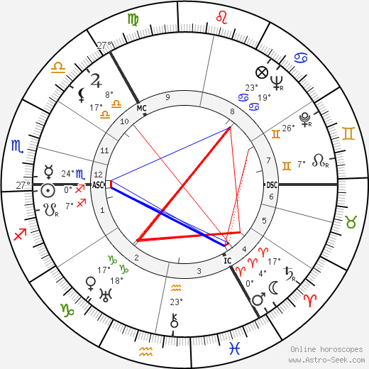 Nigel Tranter birth chart, biography, wikipedia 2023, 2024