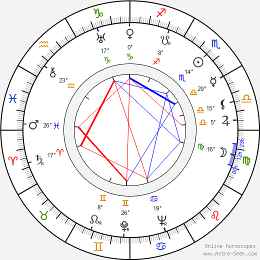 Norman Krasna birth chart, biography, wikipedia 2024, 2025
