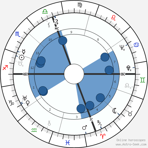 O'Neill Spencer wikipedia, horoscope, astrology, instagram