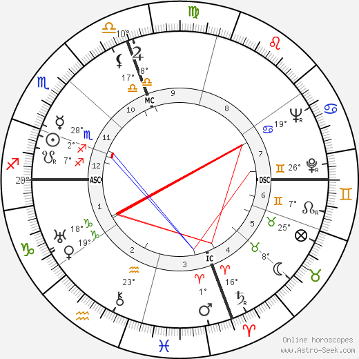 O'Neill Spencer birth chart, biography, wikipedia 2024, 2025