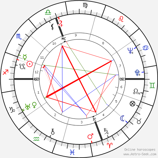 O'Neill Spencer birth chart, O'Neill Spencer astro natal horoscope, astrology