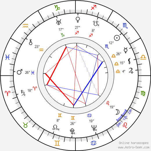 Pierre Repp birth chart, biography, wikipedia 2024, 2025