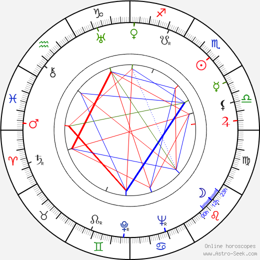 Pierre Repp birth chart, Pierre Repp astro natal horoscope, astrology