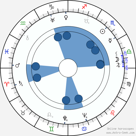 Robert Douglas Oroscopo, astrologia, Segno, zodiac, Data di nascita, instagram